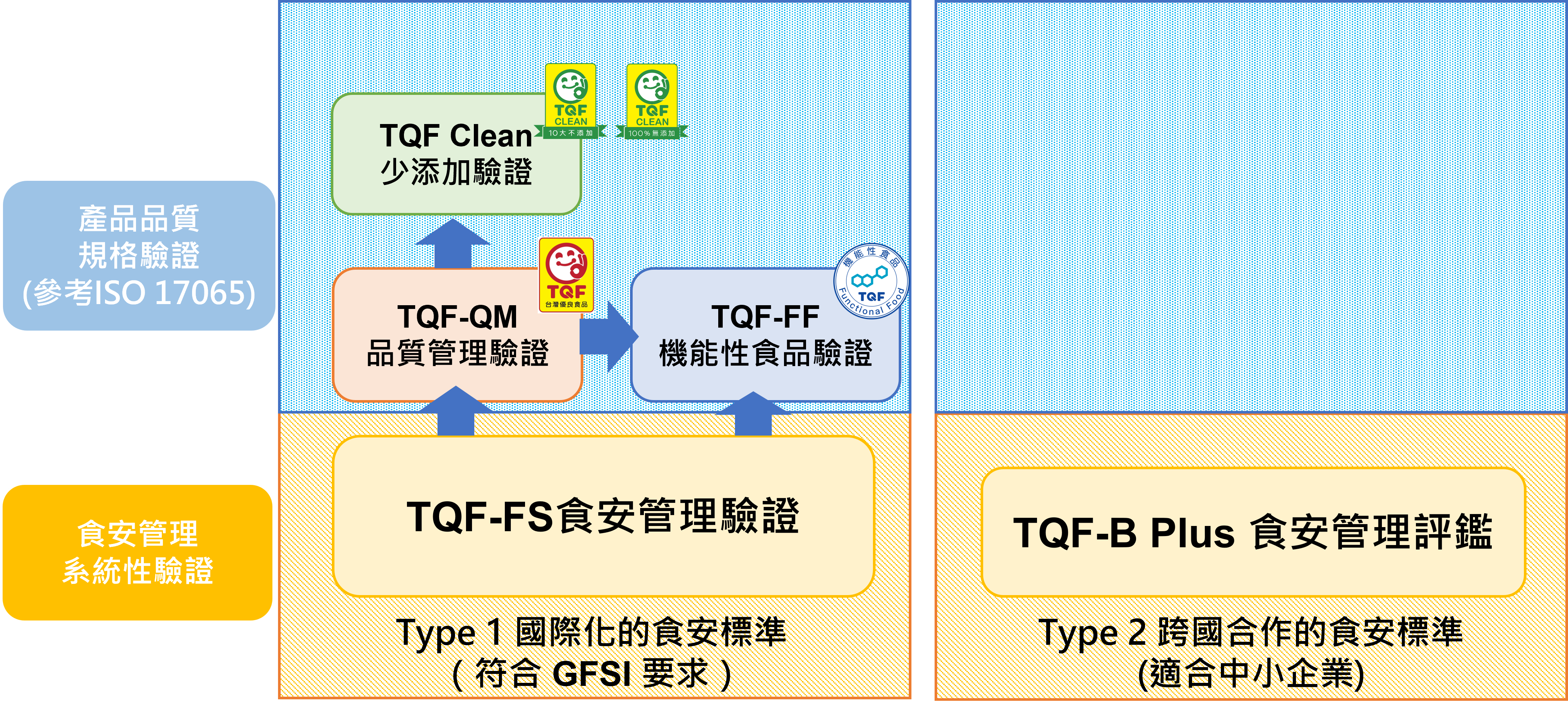 TQF機能性食品驗證 TQF-FF - 台灣優良食品發展協會 TQFA