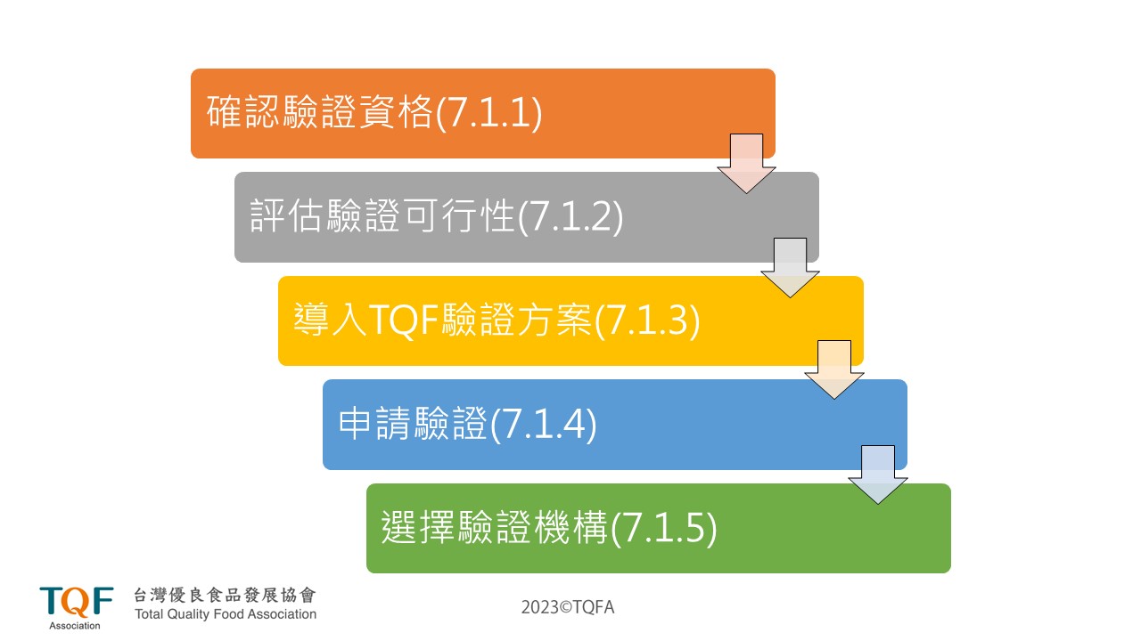 TQF 驗證 - 台灣優良食品發展協會 TQFA