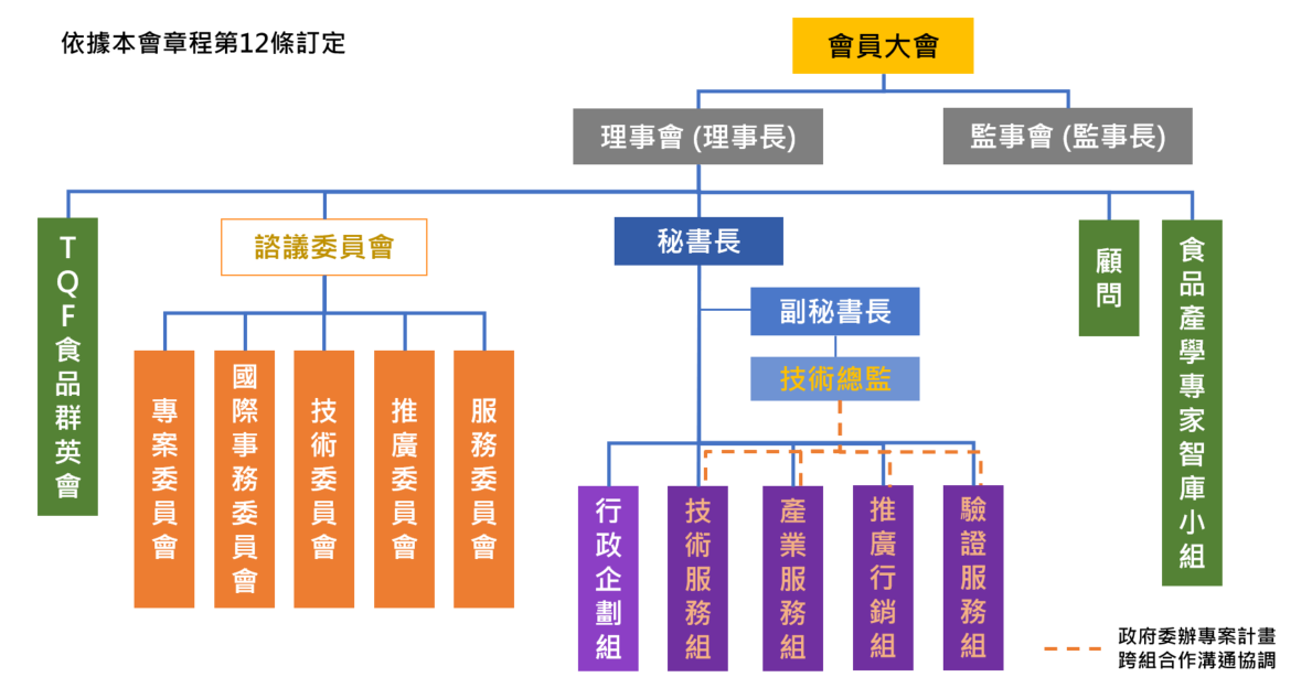 組織架構
